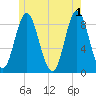 Burnt Coat Harbor tide chart for Saturday, June 1, 2024
