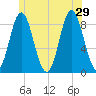 Burnt Coat Harbor tide chart for Saturday, June 29, 2024