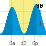 Burnt Coat Harbor tide chart for Sunday, June 30, 2024