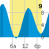 Burnt Coat Harbor tide chart for Sunday, June 9, 2024