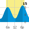 Burnt Coat Harbor tide chart for Monday, July 15, 2024
