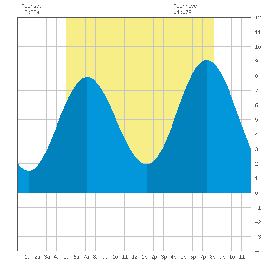 Burnt Coat Harbor tide chart for Tuesday, July 16, 2024