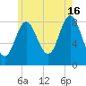Burnt Coat Harbor tide chart for Tuesday, July 16, 2024
