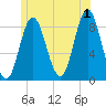 Burnt Coat Harbor tide chart for Monday, July 1, 2024