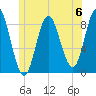 Burnt Coat Harbor tide chart for Saturday, July 6, 2024