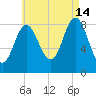 Burnt Coat Harbor tide chart for Wednesday, August 14, 2024
