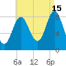 Burnt Coat Harbor tide chart for Thursday, August 15, 2024