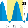 Burnt Coat Harbor tide chart for Friday, August 23, 2024