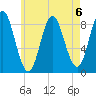 Burnt Coat Harbor tide chart for Tuesday, August 6, 2024