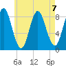 Burnt Coat Harbor tide chart for Wednesday, August 7, 2024