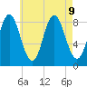 Burnt Coat Harbor tide chart for Friday, August 9, 2024