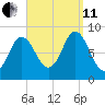 Burnt Coat Harbor tide chart for Wednesday, September 11, 2024