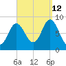 Burnt Coat Harbor tide chart for Thursday, September 12, 2024