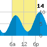 Burnt Coat Harbor tide chart for Saturday, September 14, 2024