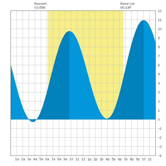 Burnt Coat Harbor tide chart for Monday, September 16, 2024
