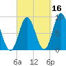 Burnt Coat Harbor tide chart for Monday, September 16, 2024