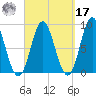 Burnt Coat Harbor tide chart for Tuesday, September 17, 2024