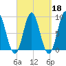 Burnt Coat Harbor tide chart for Wednesday, September 18, 2024
