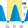 Burnt Coat Harbor tide chart for Friday, September 20, 2024