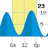 Burnt Coat Harbor tide chart for Monday, September 23, 2024