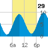 Burnt Coat Harbor tide chart for Sunday, September 29, 2024