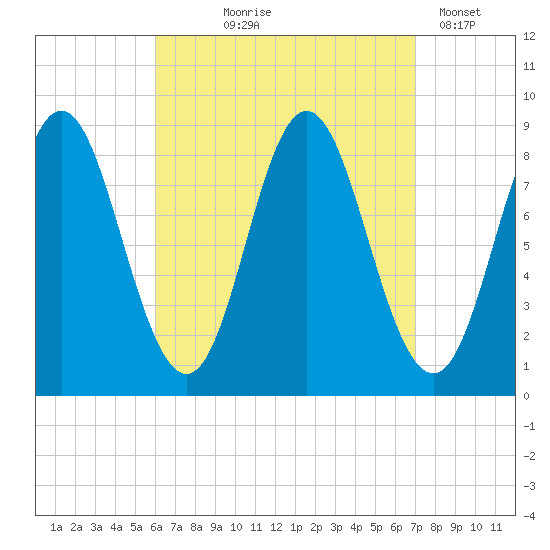 Burnt Coat Harbor tide chart for Friday, September 6, 2024