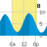 Burnt Coat Harbor tide chart for Sunday, September 8, 2024