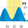 Burnt Coat Harbor tide chart for Wednesday, October 23, 2024