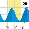 Burnt Coat Harbor tide chart for Tuesday, October 29, 2024