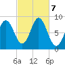 Burnt Coat Harbor tide chart for Monday, October 7, 2024