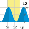 Burnt Coat Harbor tide chart for Tuesday, November 12, 2024