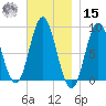 Burnt Coat Harbor tide chart for Friday, November 15, 2024