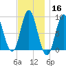 Burnt Coat Harbor tide chart for Saturday, November 16, 2024