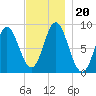 Burnt Coat Harbor tide chart for Wednesday, November 20, 2024