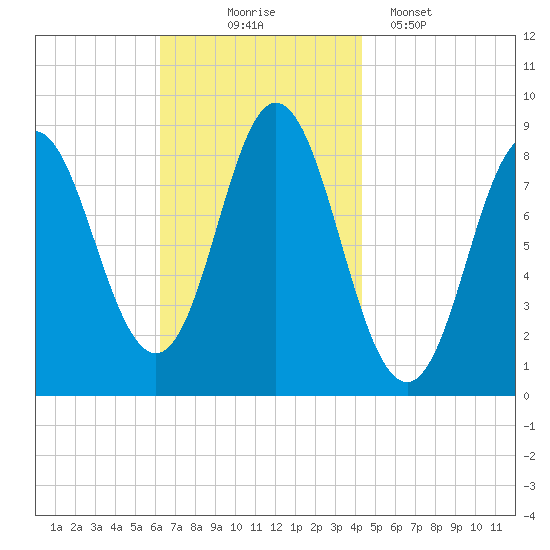 Burnt Coat Harbor tide chart for Monday, November 4, 2024