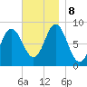 Burnt Coat Harbor tide chart for Friday, November 8, 2024