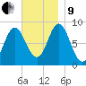 Burnt Coat Harbor tide chart for Saturday, November 9, 2024