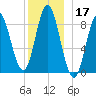 Burnt Coat Harbor tide chart for Tuesday, December 17, 2024