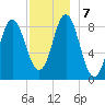 Burnt Coat Harbor tide chart for Saturday, December 7, 2024