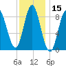 Burnt Coat Harbor tide chart for Wednesday, January 15, 2025