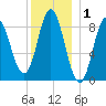 Burnt Coat Harbor tide chart for Wednesday, January 1, 2025