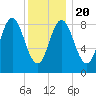 Burnt Coat Harbor tide chart for Monday, January 20, 2025