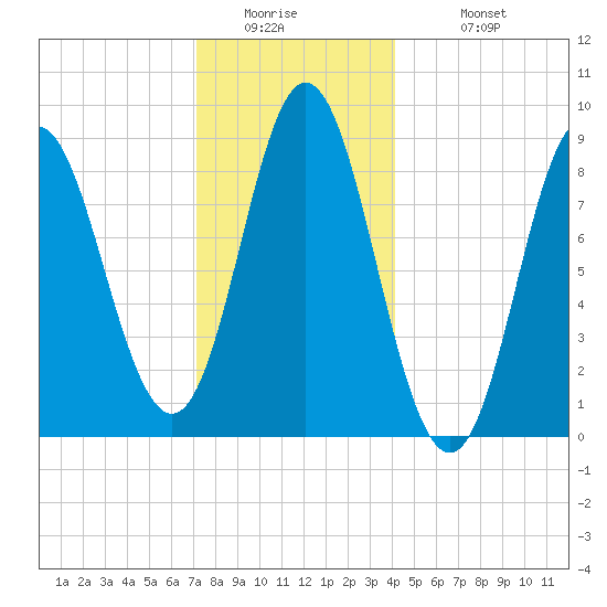 Burnt Coat Harbor tide chart for Thursday, January 2, 2025