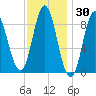 Burnt Coat Harbor tide chart for Thursday, January 30, 2025