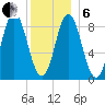 Burnt Coat Harbor tide chart for Monday, January 6, 2025