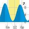 Burnt Coat Harbor tide chart for Tuesday, January 7, 2025