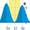 Burnt Coat Harbor tide chart for Wednesday, January 8, 2025