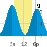 Burnt Coat Harbor tide chart for Thursday, January 9, 2025