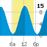 Burnt Coat Harbor tide chart for Saturday, February 15, 2025