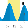 Burnt Coat Harbor tide chart for Sunday, February 9, 2025